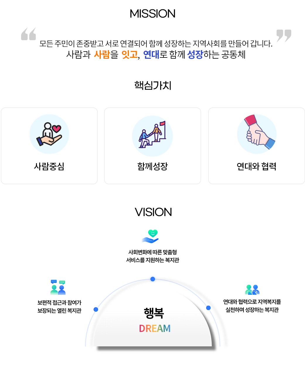 미션과비전